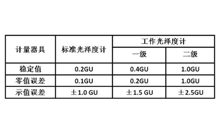 光澤度計國家標(biāo)準(zhǔn)