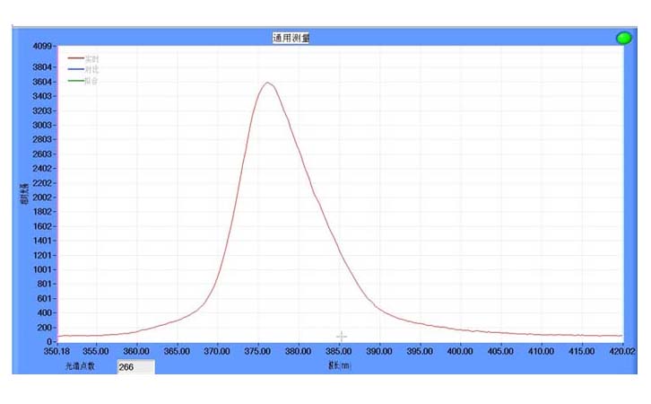 375nm手電筒光譜圖