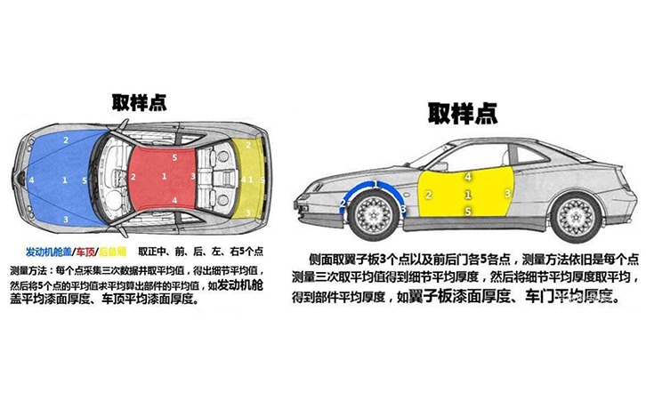 涂層測厚儀取樣點(diǎn)