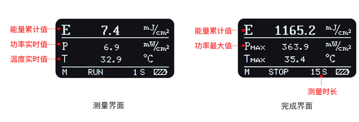 LS132UV能量計(jì)測量界面和停止界面