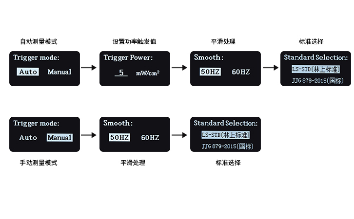 紫外能量計(jì)設(shè)置界面